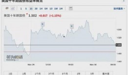 美国股票最新爆料,最新爆料揭示市场动向与投资机遇